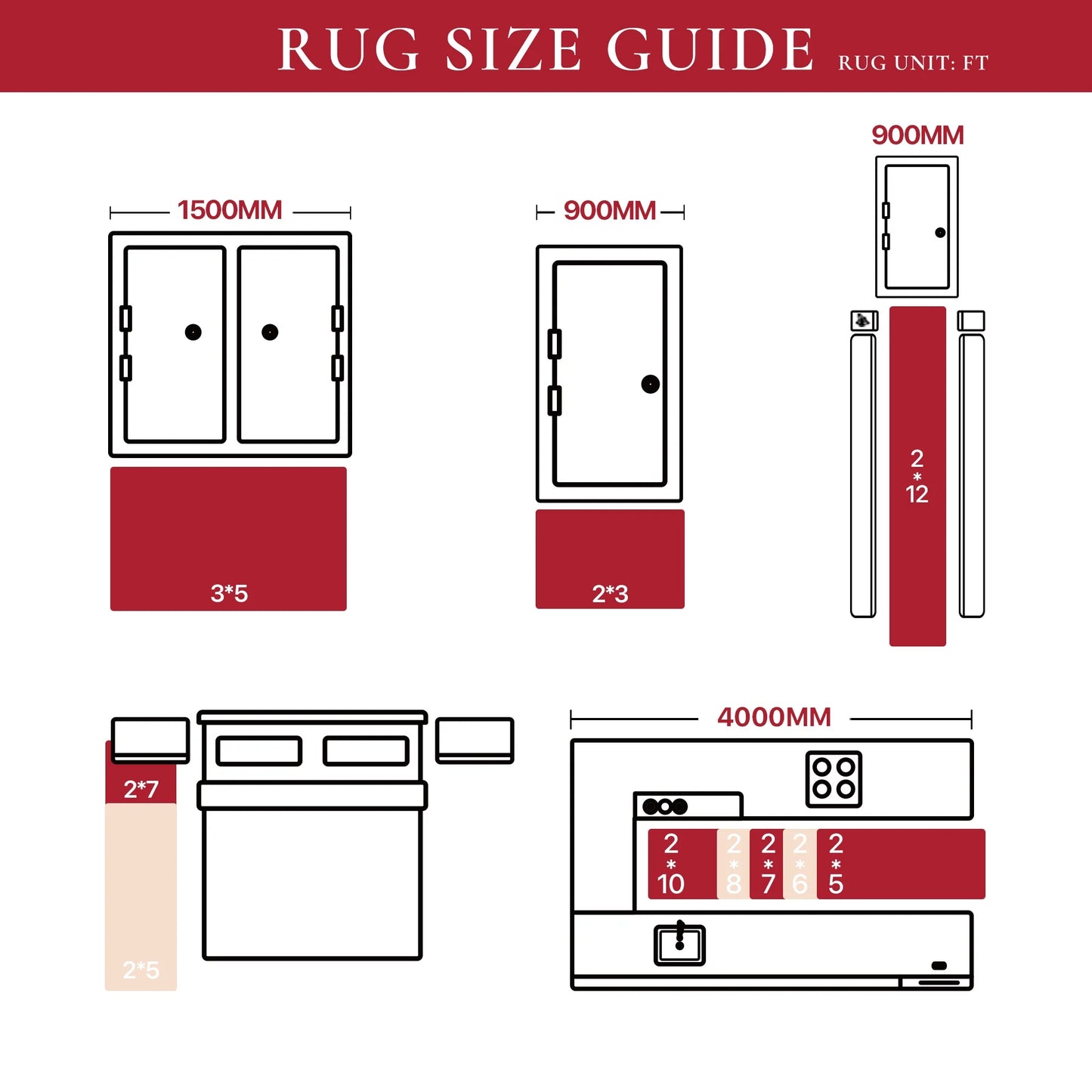 KUETH Christmas Runner Rugs 2x3 Machine Washable Non Slip Red Rugs for Kitchen,doorways and Hallway Decor