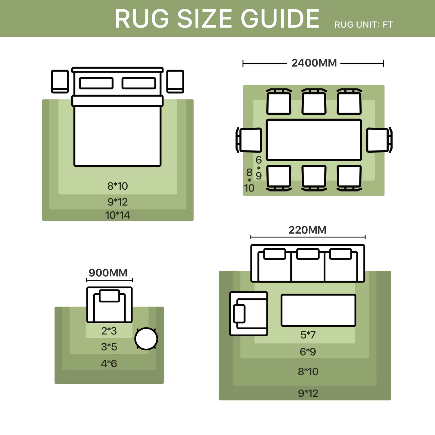 KUETH 3X5 Area Rugs Machine Washable Rugs for Living Room, Non Slip Throw Rug with Rubber Backing, Green Rug for Entryway、Bedroom、Kitchen、Floor and Dining Room